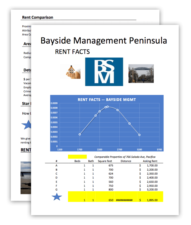 A sample Rent Facts report, like the one you would receive when working with Bayside Management for San Carlos property management.