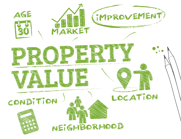 property value